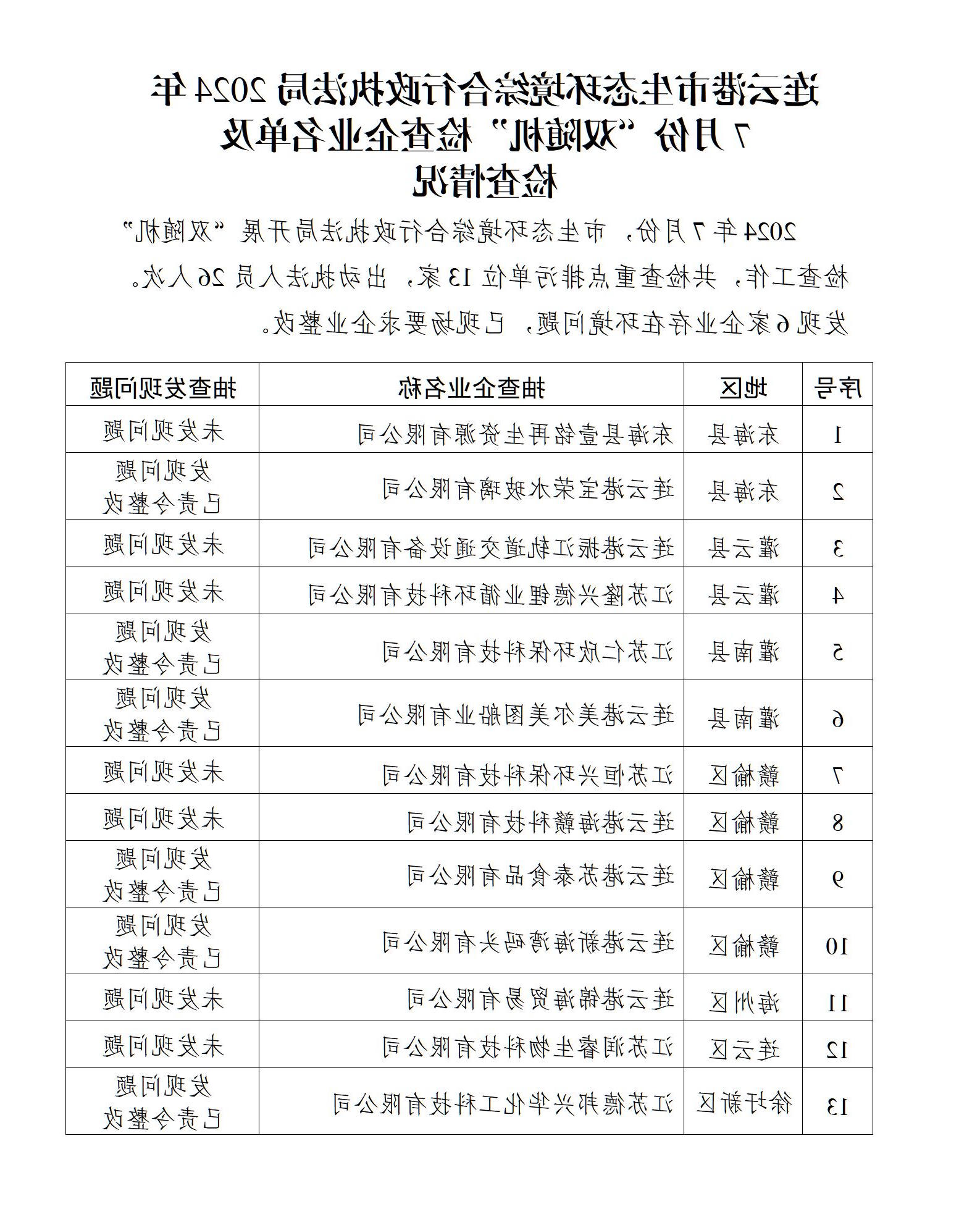 全球博彩公司排名综合行政执法局2024年7月份