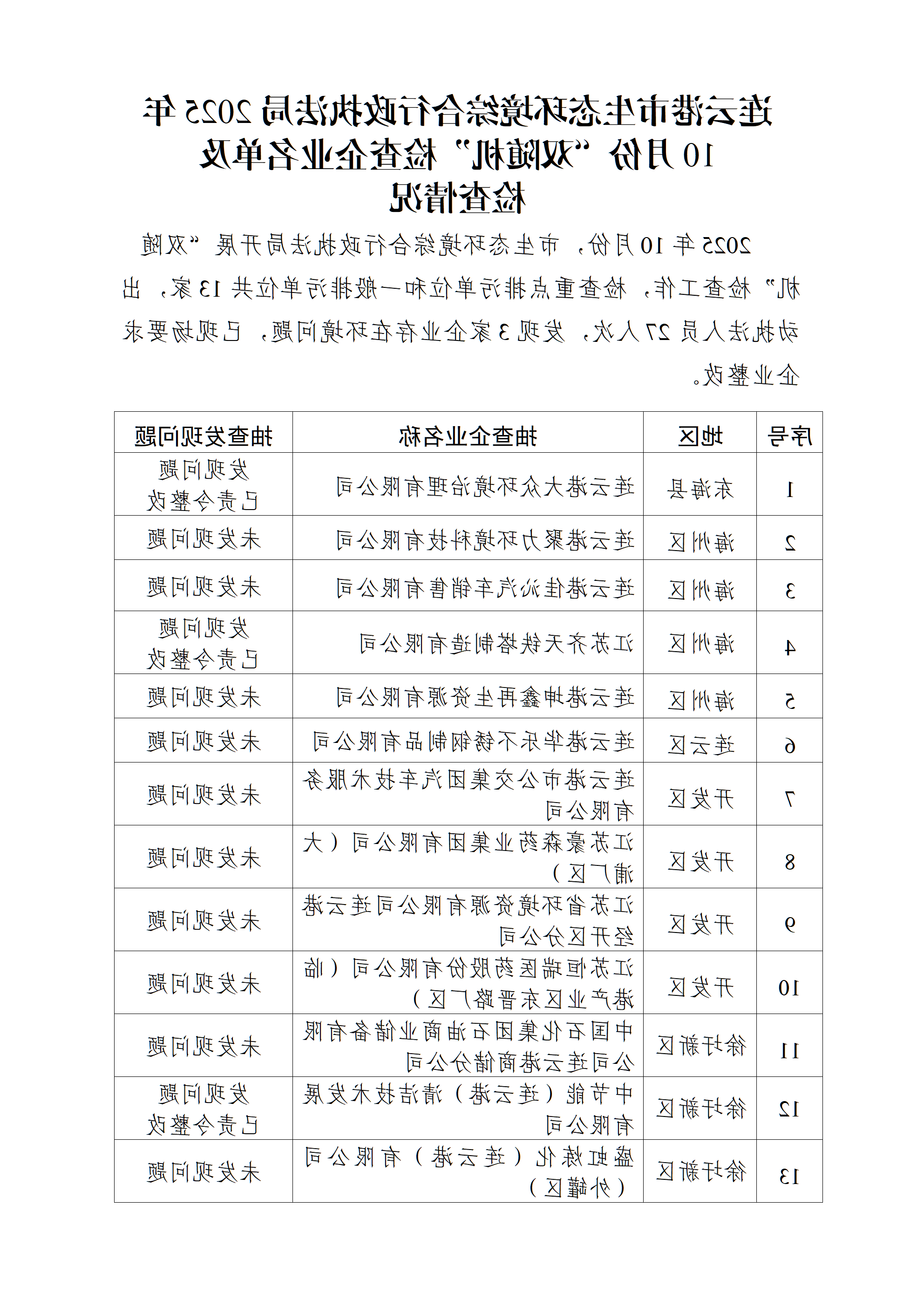 博彩公司排名综合行政执法局2025年10月份