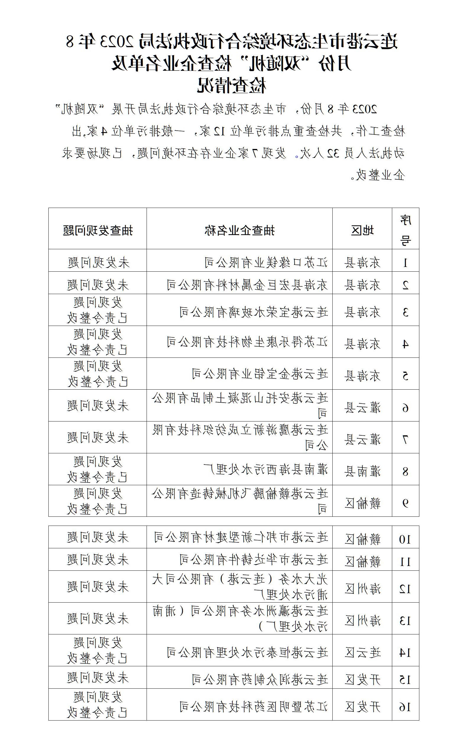 全球博彩公司排名综合行政执法局2023年8月份