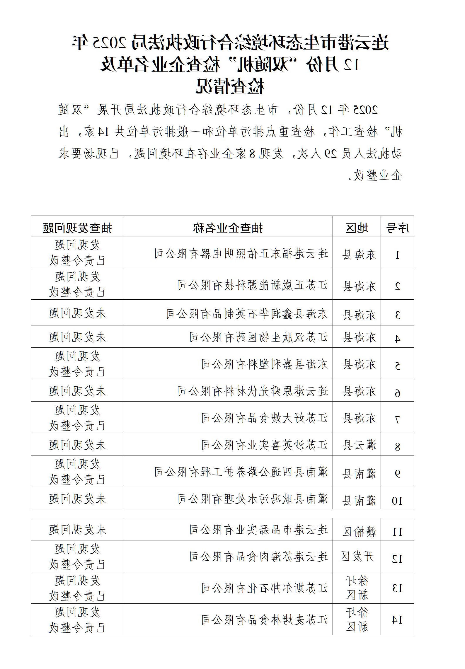 博彩公司排名综合行政执法局2025年12月份