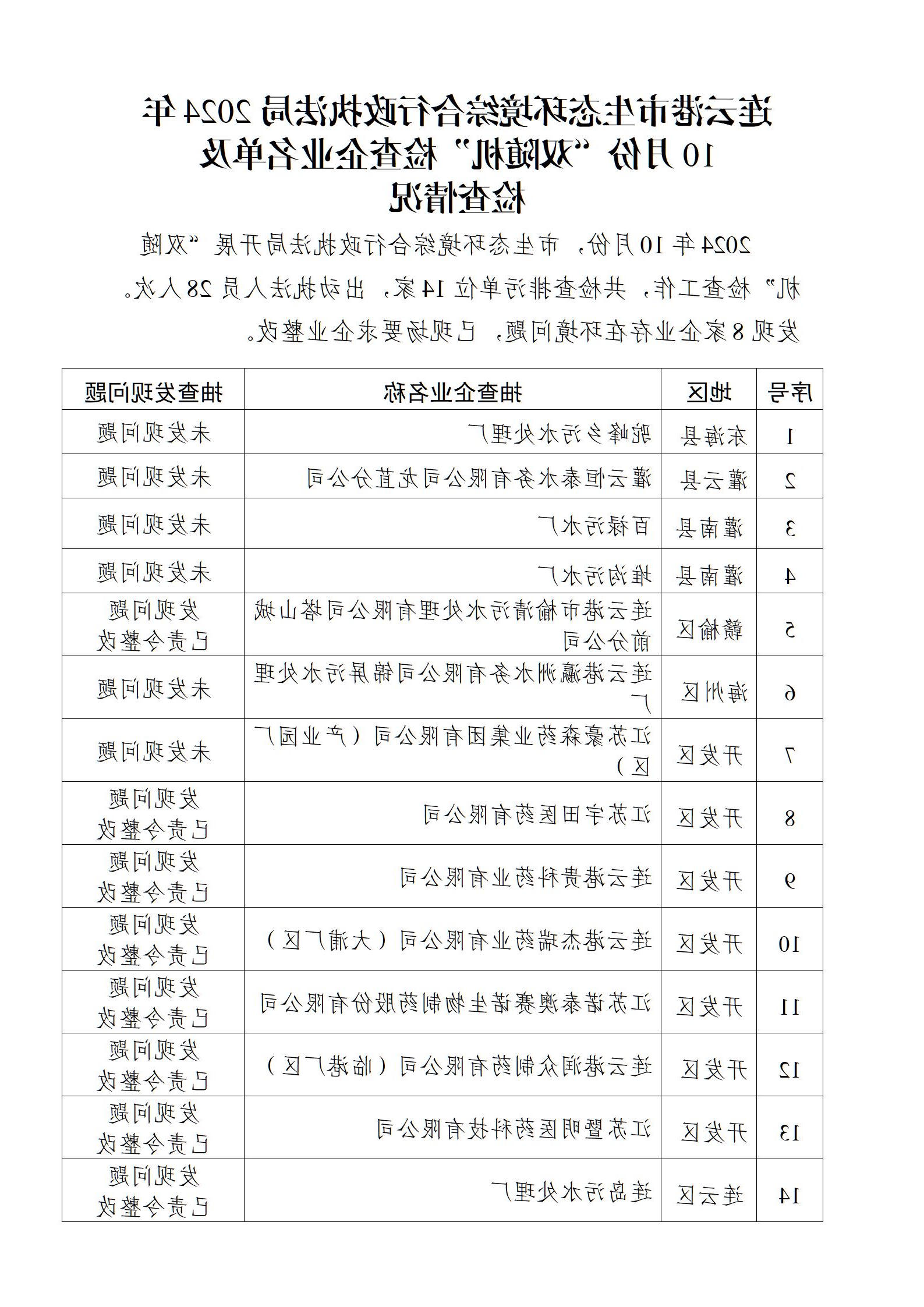 博彩公司排名综合行政执法局2024年10月份