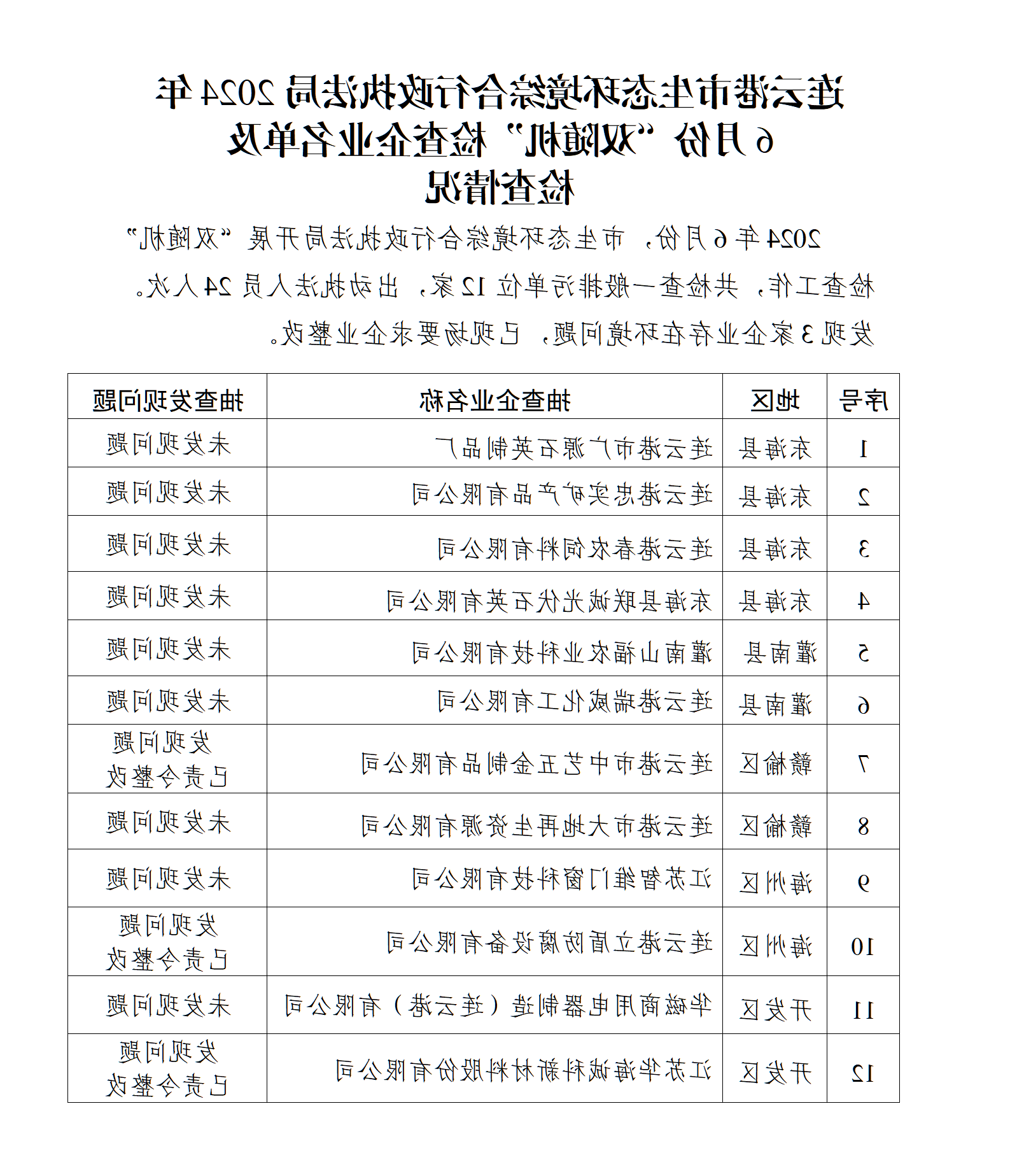 全球博彩公司排名综合行政执法局2024年6月份