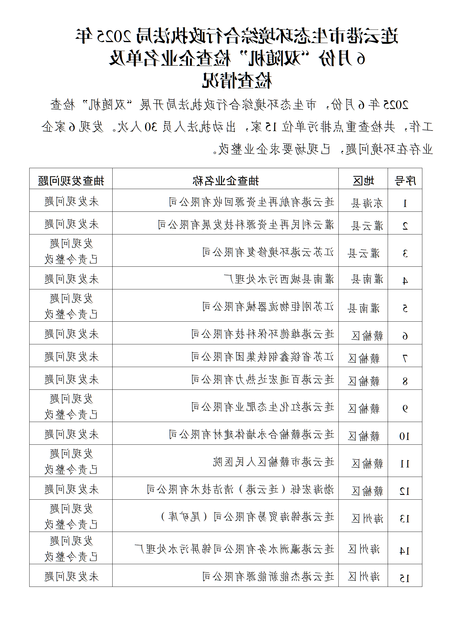 博彩公司排名综合行政执法局2025年6月份