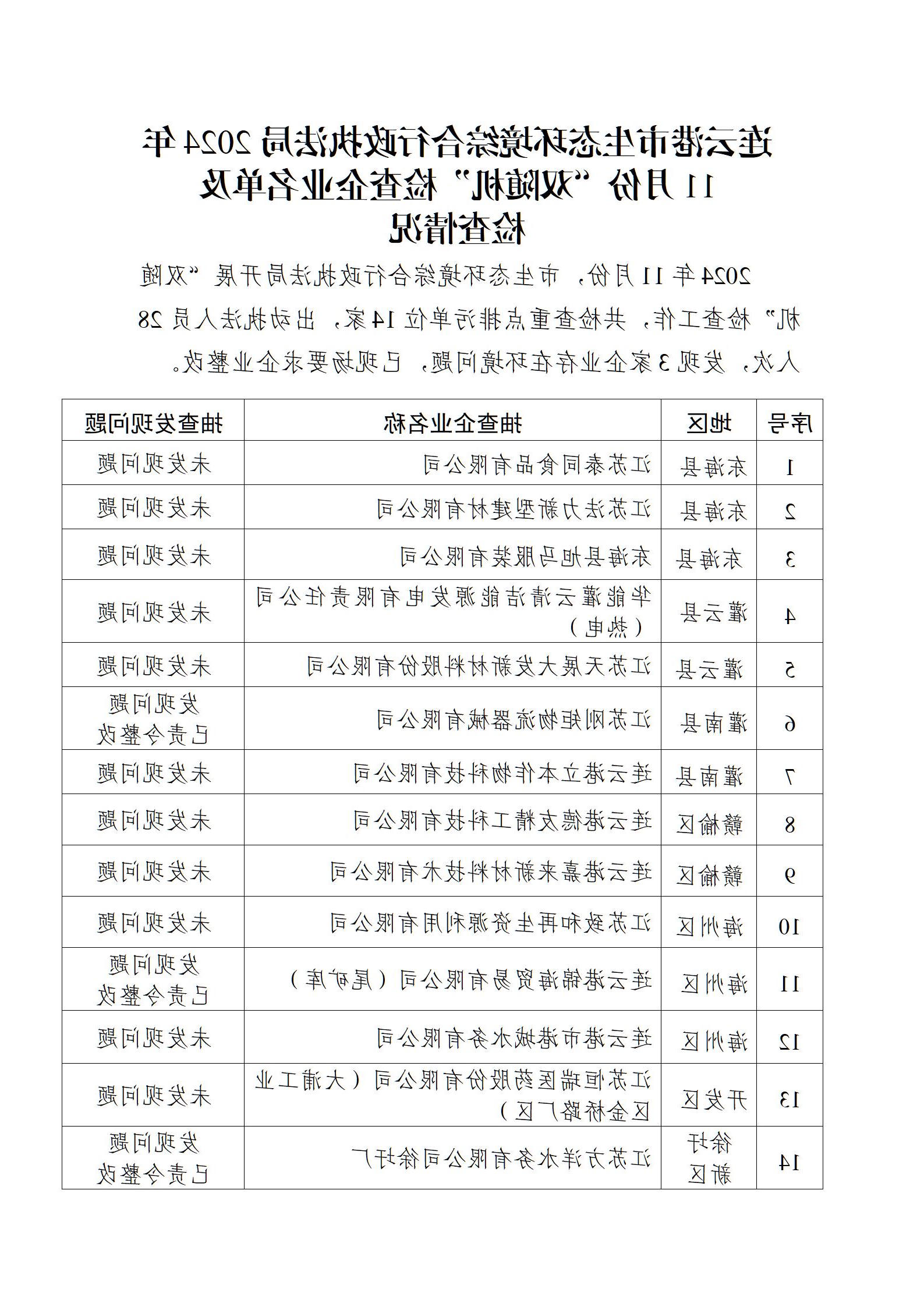 博彩公司排名综合行政执法局2024年11月份