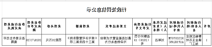 全球博彩公司排名