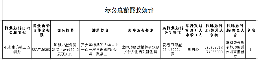 全球博彩公司排名