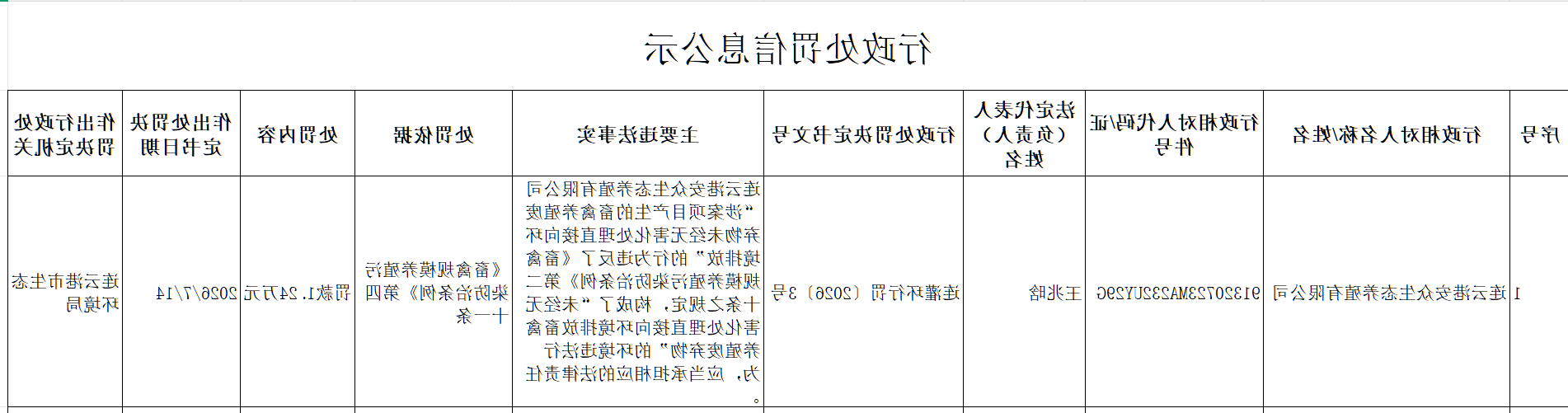 全球博彩公司排名