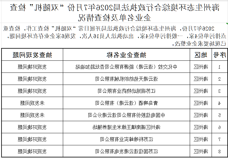 全球博彩公司排名