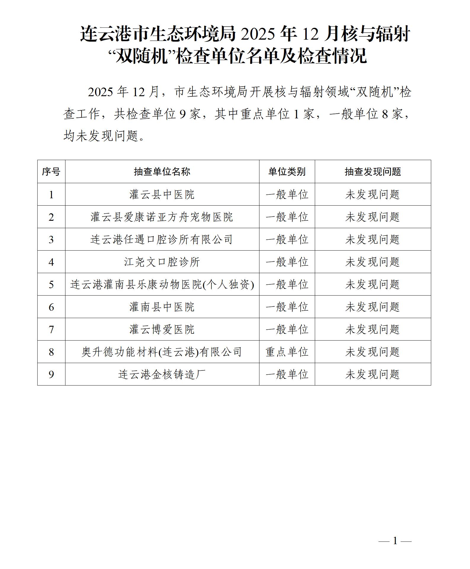全球博彩公司排名2025年12月核与辐射“双随机”检查企业名单及检查情况_01(1).jpg