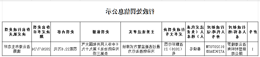 全球博彩公司排名
